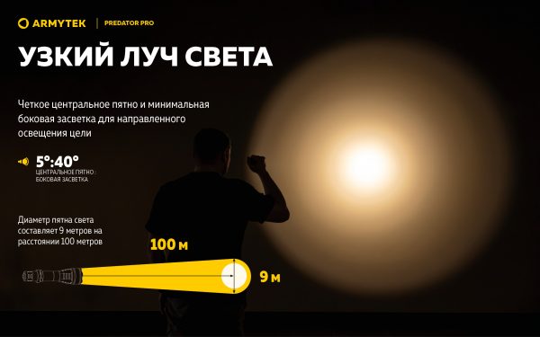 Armytek Predator Pro Magnet USB — изображение 4