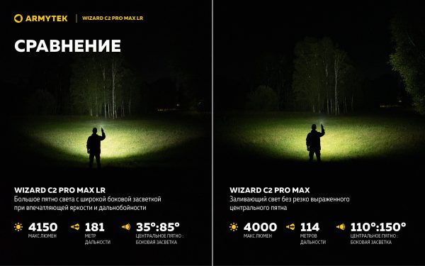 Armytek Wizard C2 Pro Max Magnet USB LR — изображение 8